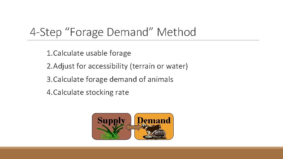 4 -Step “Forage Demand” Method 1. Calculate usable forage 2. Adjust for accessibility (terrain