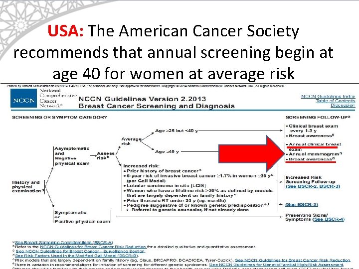 USA: The American Cancer Society recommends that annual screening begin at age 40 for