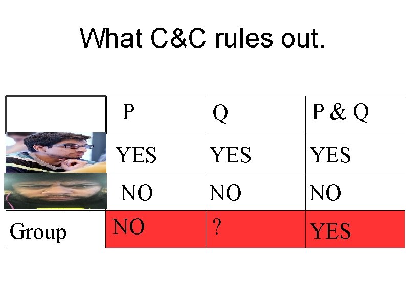 What C&C rules out. P Group Q P&Q YES YES NO NO NO ?