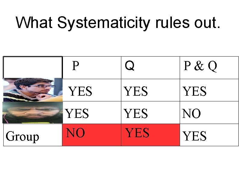 What Systematicity rules out. Q P&Q YES YES NO P Group YES 