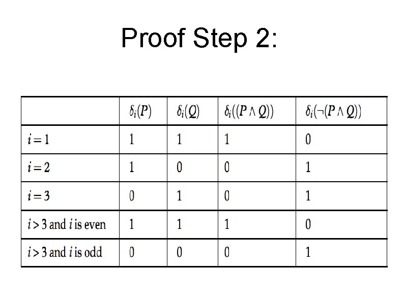 Proof Step 2: 