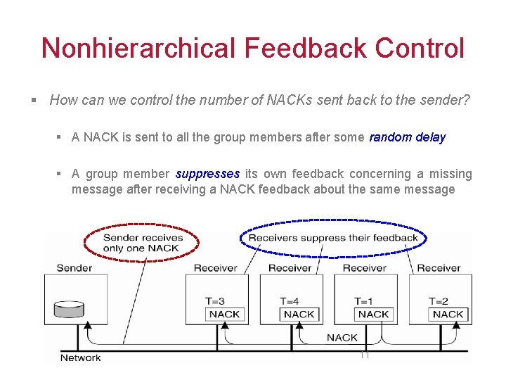 Nonhierarchical Feedback Control § How can we control the number of NACKs sent back