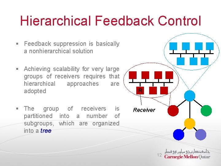Hierarchical Feedback Control § Feedback suppression is basically a nonhierarchical solution § Achieving scalability