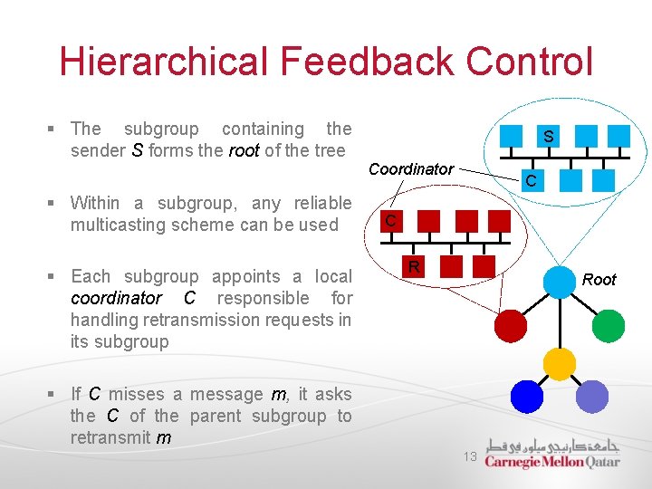 Hierarchical Feedback Control § The subgroup containing the sender S forms the root of
