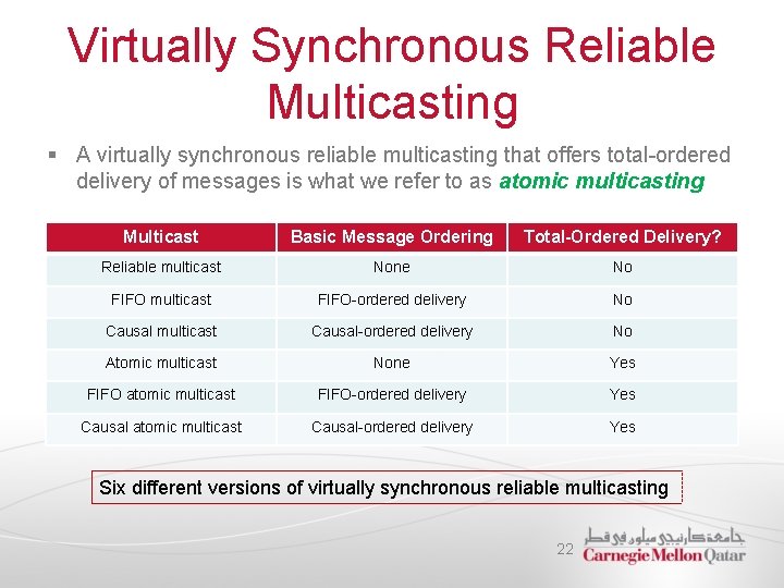 Virtually Synchronous Reliable Multicasting § A virtually synchronous reliable multicasting that offers total-ordered delivery