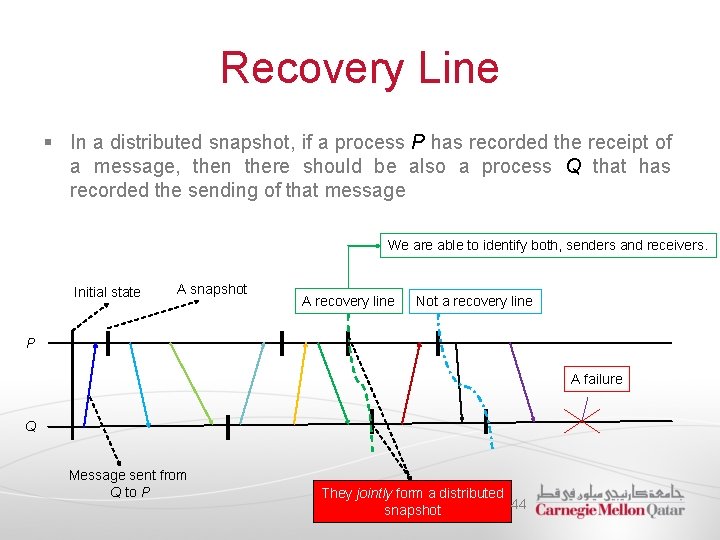 Recovery Line § In a distributed snapshot, if a process P has recorded the