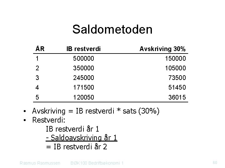 Saldometoden ÅR IB restverdi Avskriving 30% 1 500000 150000 2 350000 105000 3 245000