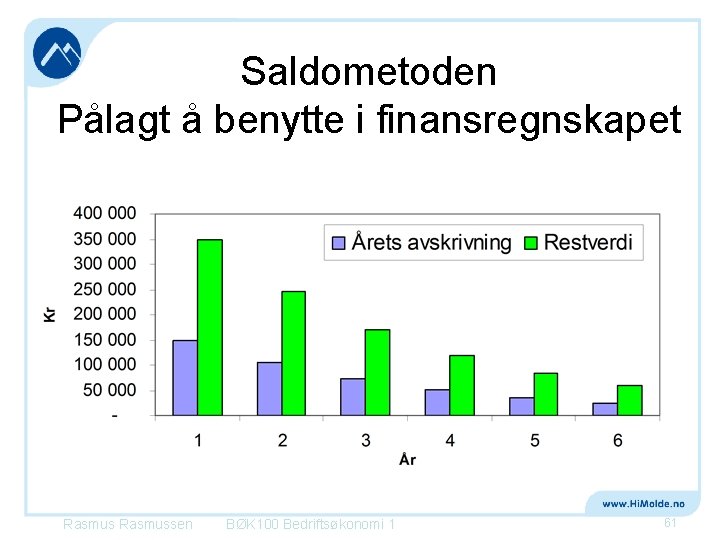 Saldometoden Pålagt å benytte i finansregnskapet Rasmussen BØK 100 Bedriftsøkonomi 1 61 