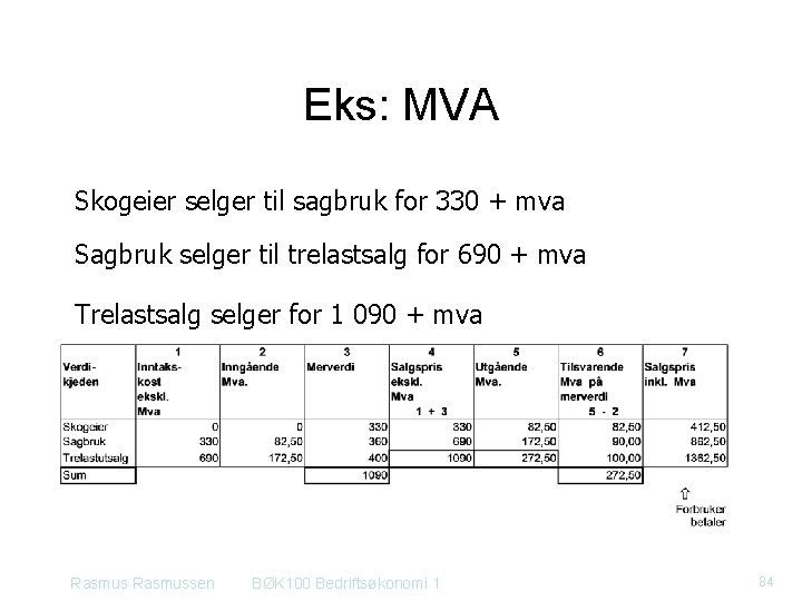 Eks: MVA Skogeier selger til sagbruk for 330 + mva Sagbruk selger til trelastsalg