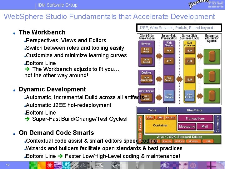 IBM Software Group Web. Sphere Studio Fundamentals that Accelerate Development The Workbench J 2