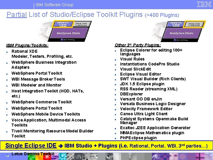 IBM Software Group Partial List of Studio/Eclipse Toolkit Plugins (>400 Plugins) Rational XDE &