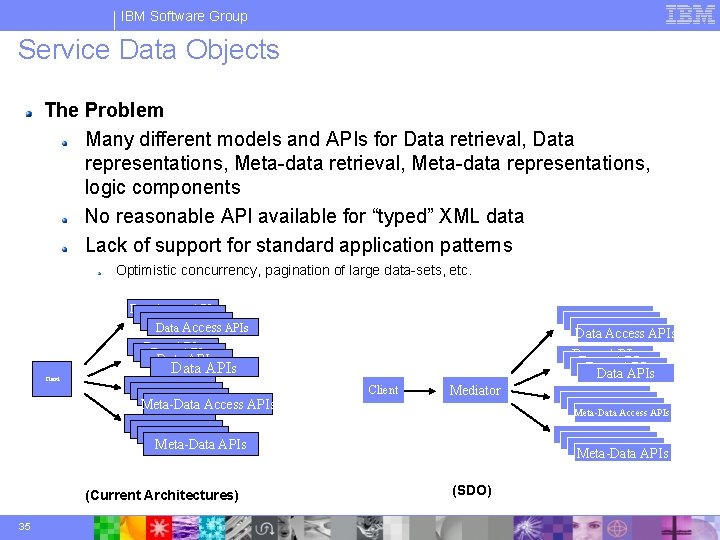 IBM Software Group Service Data Objects The Problem Many different models and APIs for