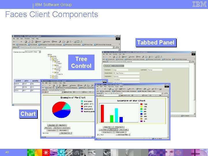 IBM Software Group Faces Client Components Tabbed Panel Tree Control Chart 40 © 2003