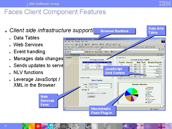 IBM Software Group Faces Client Component Features Client side infrastructure supporting Browser Runtime Data