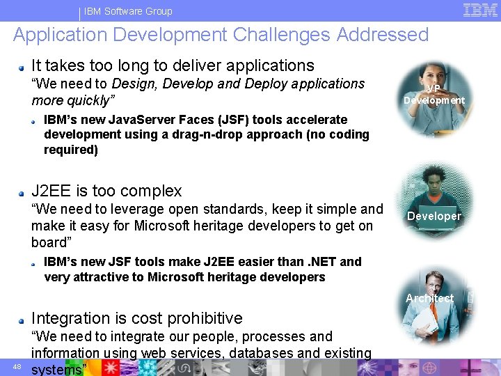 IBM Software Group Application Development Challenges Addressed It takes too long to deliver applications
