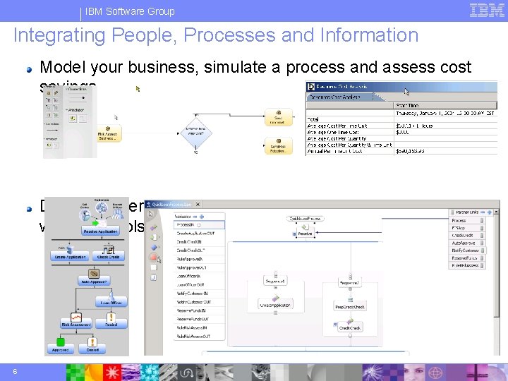 IBM Software Group Integrating People, Processes and Information Model your business, simulate a process