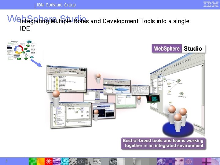 IBM Software Group Web. Sphere Studio Integrating Multiple Roles and Development Tools into a