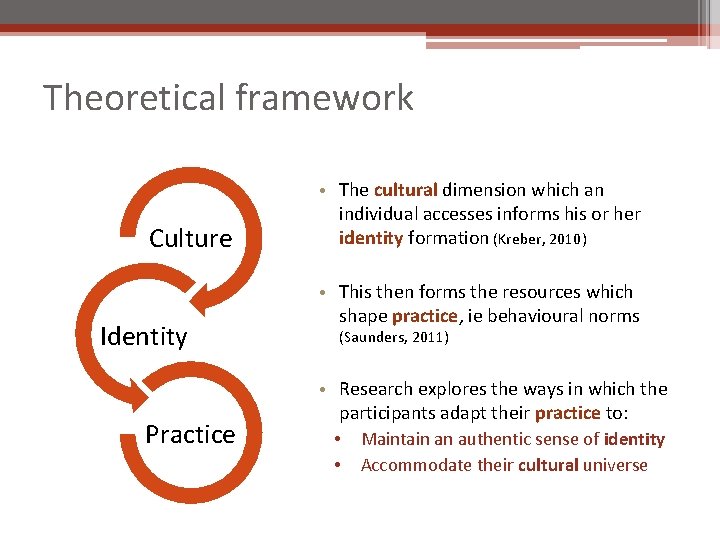 Theoretical framework Culture Identity Practice • The cultural dimension which an individual accesses informs