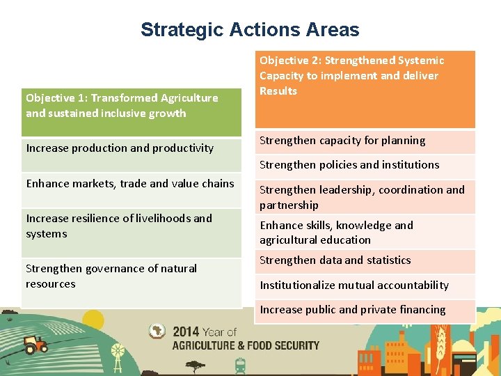 Strategic Actions Areas Objective 1: Transformed Agriculture and sustained inclusive growth Increase production and