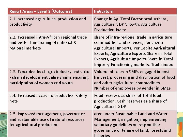 Result Areas – Level 2 (Outcome) Indicators 2. 1. Increased agricultural production and productivity