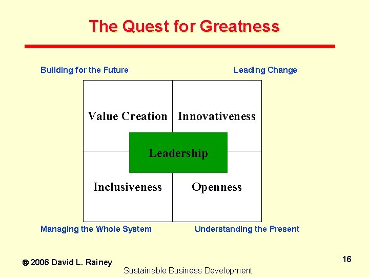 The Quest for Greatness Building for the Future Leading Change Value Creation Innovativeness Leadership
