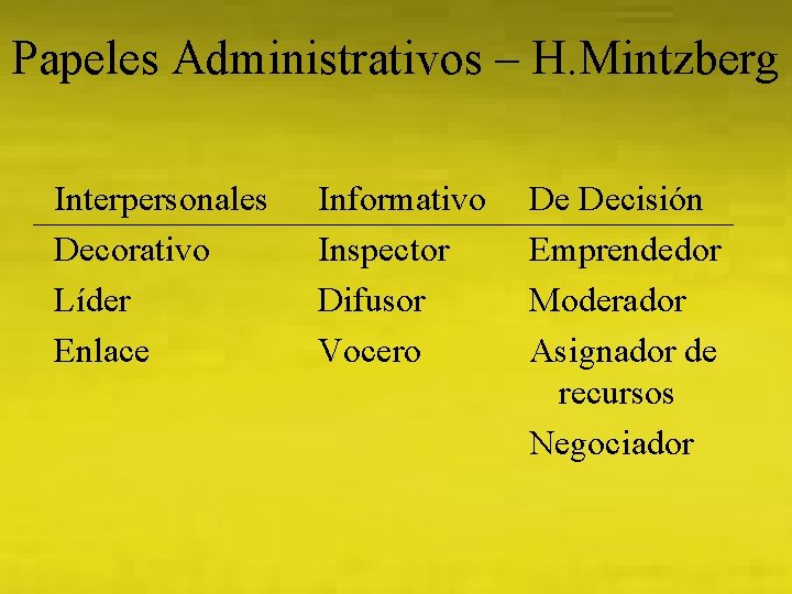 Papeles Administrativos – H. Mintzberg Interpersonales Decorativo Líder Enlace Informativo Inspector Difusor Vocero De