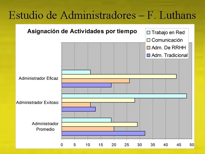 Estudio de Administradores – F. Luthans 