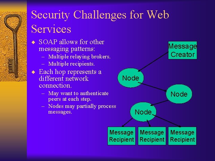 Security Challenges for Web Services ¨ SOAP allows for other Message Creator messaging patterns: