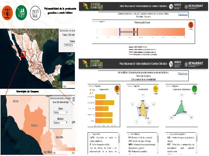 Vulnerabilidad de la producción ganadera a estrés hídrico Municipio de Guasave 