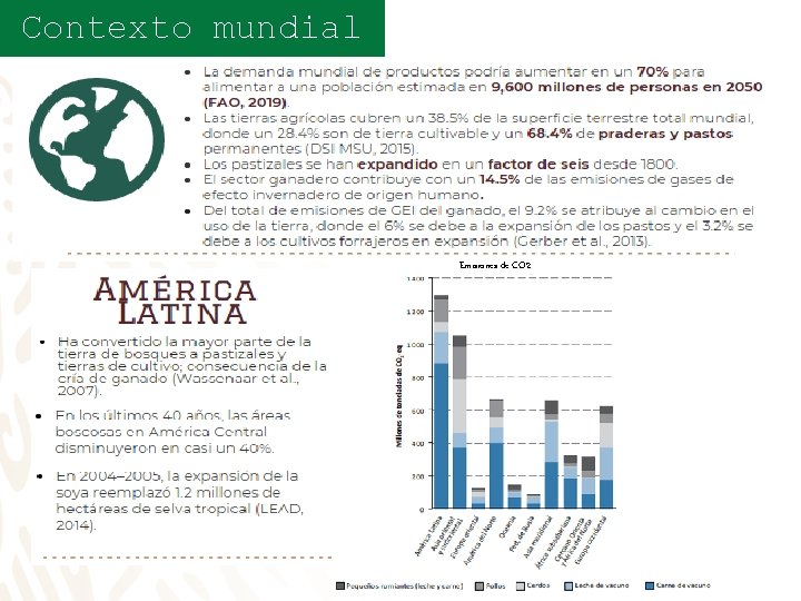 Contexto mundial Emisiones de CO 2 