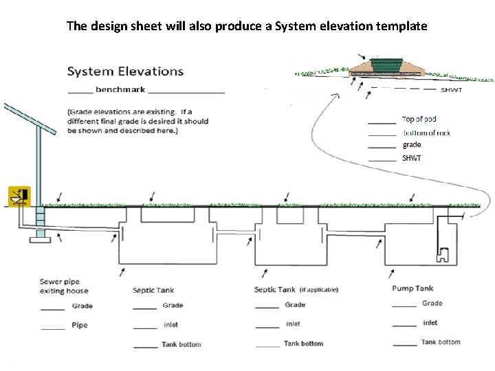 The design sheet will also produce a System elevation template 