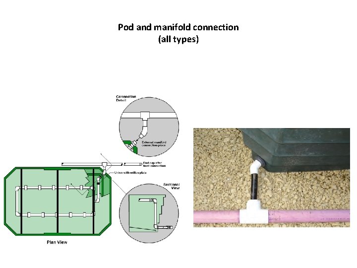 Pod and manifold connection (all types) 