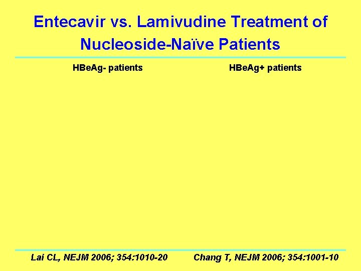 Entecavir vs. Lamivudine Treatment of Nucleoside-Naϊve Patients HBe. Ag- patients Lai CL, NEJM 2006;