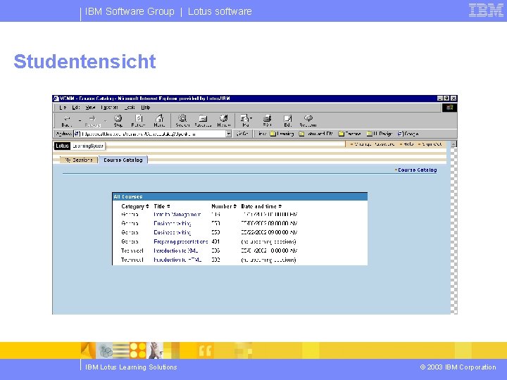 IBM Software Group | Lotus software Studentensicht IBM Lotus Learning Solutions © 2003 IBM