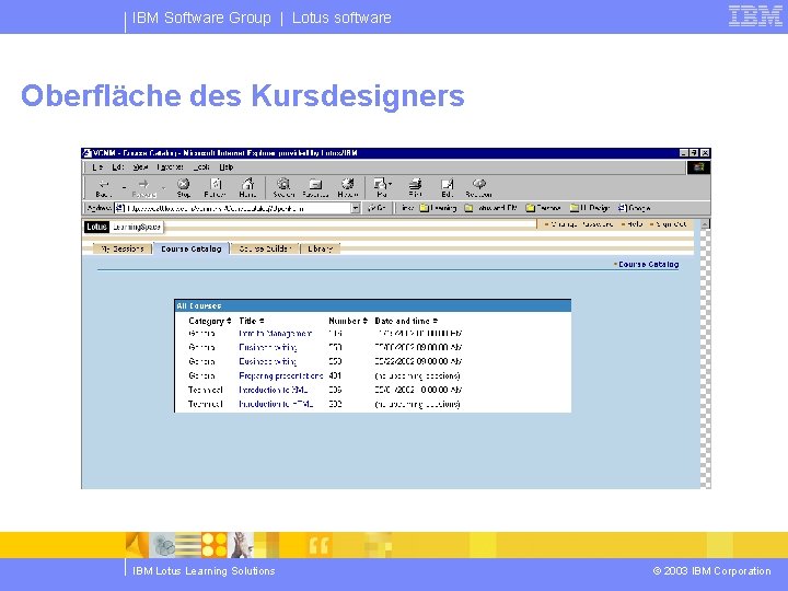 IBM Software Group | Lotus software Oberfläche des Kursdesigners IBM Lotus Learning Solutions ©