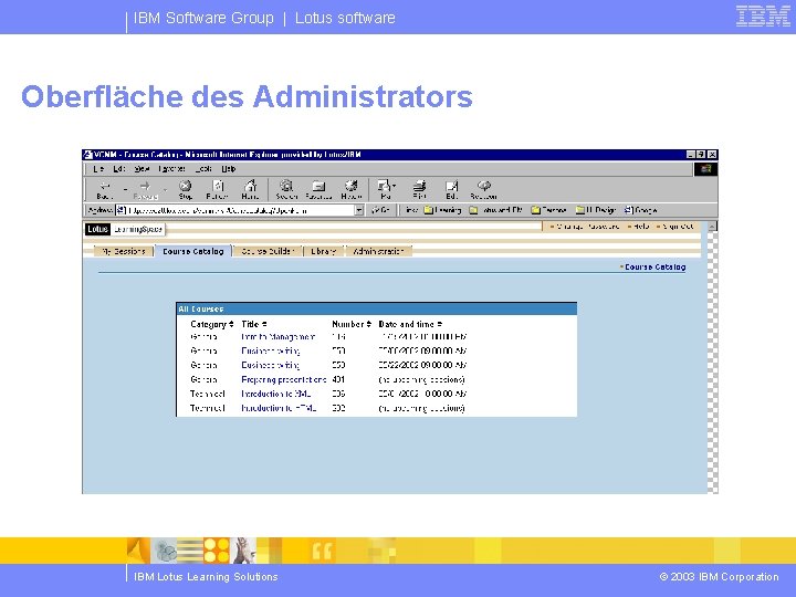 IBM Software Group | Lotus software Oberfläche des Administrators IBM Lotus Learning Solutions ©