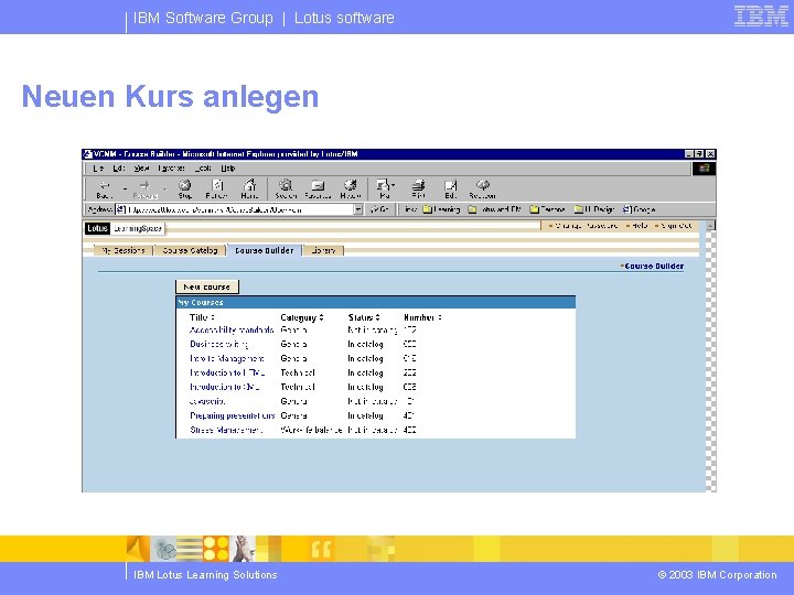 IBM Software Group | Lotus software Neuen Kurs anlegen IBM Lotus Learning Solutions ©