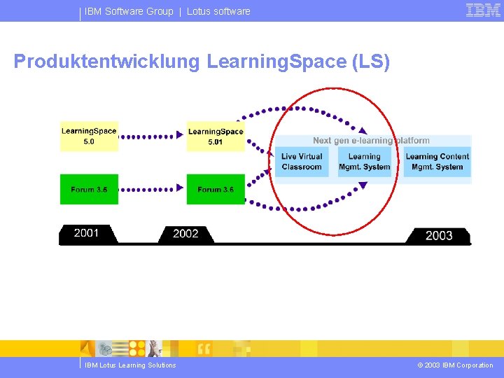 IBM Software Group | Lotus software Produktentwicklung Learning. Space (LS) IBM Lotus Learning Solutions