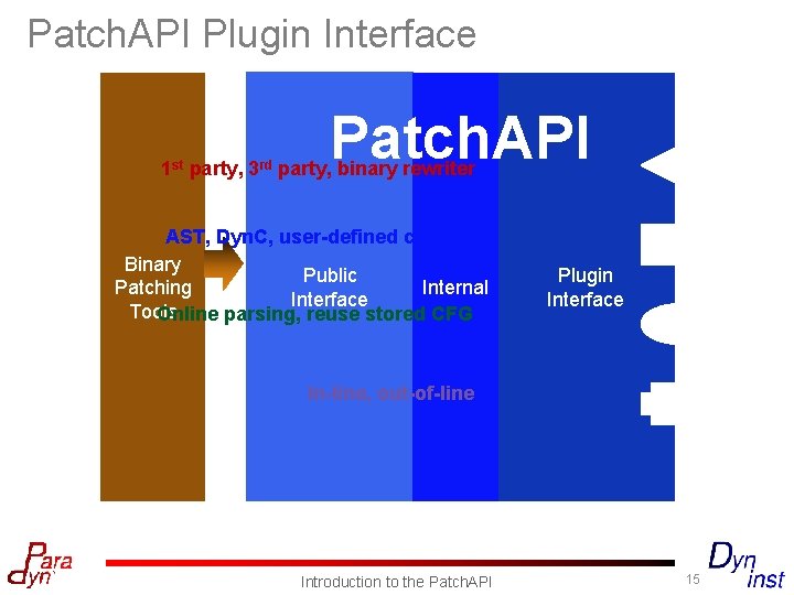 Patch. API Plugin Interface 1 st party, 3 rd Patch. API party, binary rewriter