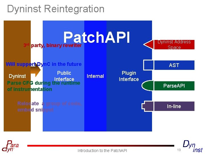 Dyninst Reintegration 3 rd Patch. API Address Space party, binary rewriter Will support Dyn.