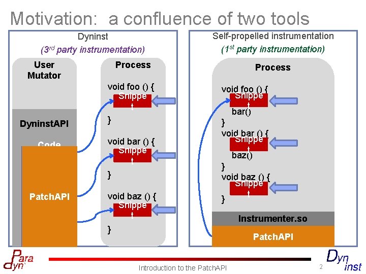 Motivation: a confluence of two tools Dyninst (3 rd party instrumentation) User Mutator Dyninst.