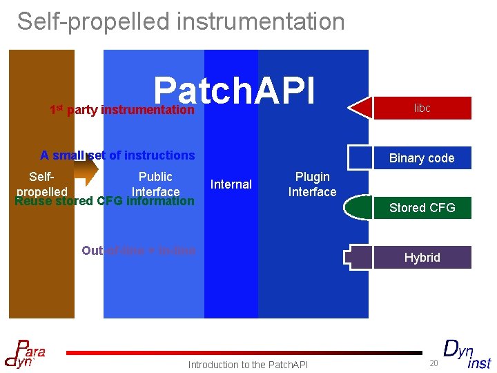 Self-propelled instrumentation 1 st Patch. API Address Space party instrumentation A small set of