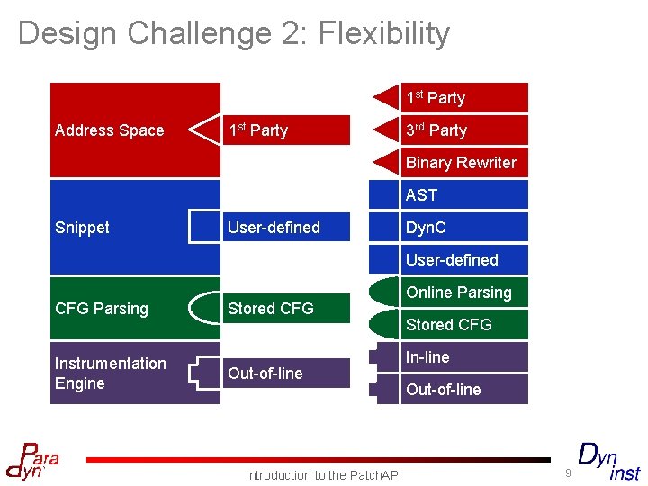 Design Challenge 2: Flexibility 1 st Party Address Space 1 st Party 3 rd