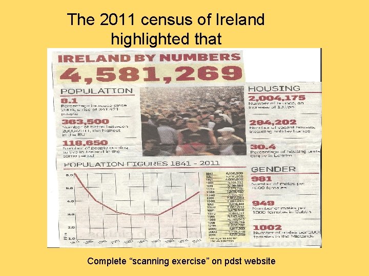 The 2011 census of Ireland highlighted that Complete “scanning exercise” on pdst website 