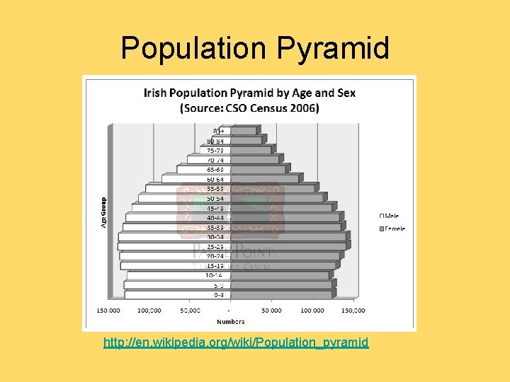 Population Pyramid http: //en. wikipedia. org/wiki/Population_pyramid 