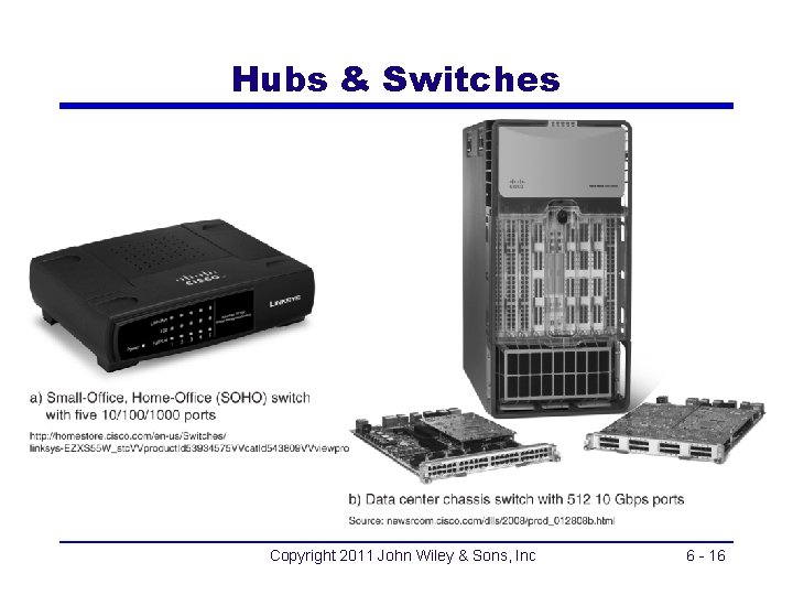 Hubs & Switches Copyright 2011 John Wiley & Sons, Inc 6 - 16 