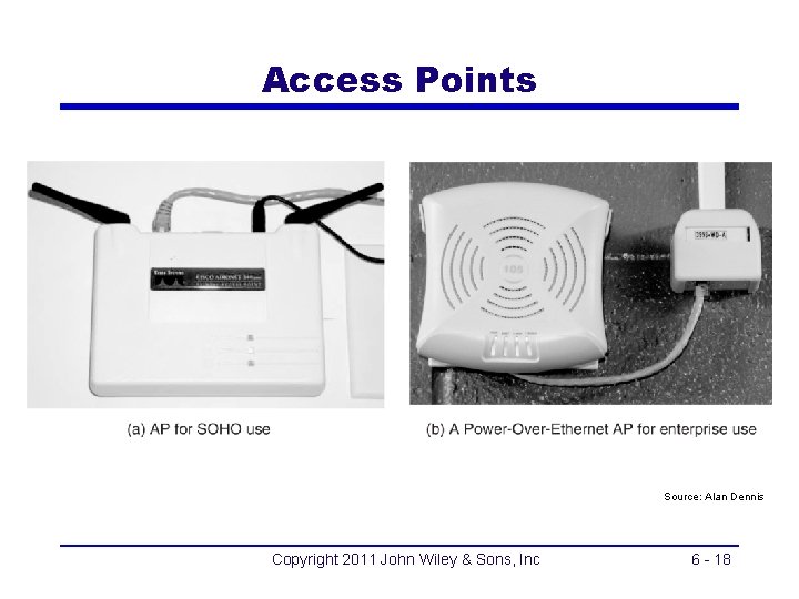 Access Points Source: Alan Dennis Copyright 2011 John Wiley & Sons, Inc 6 -