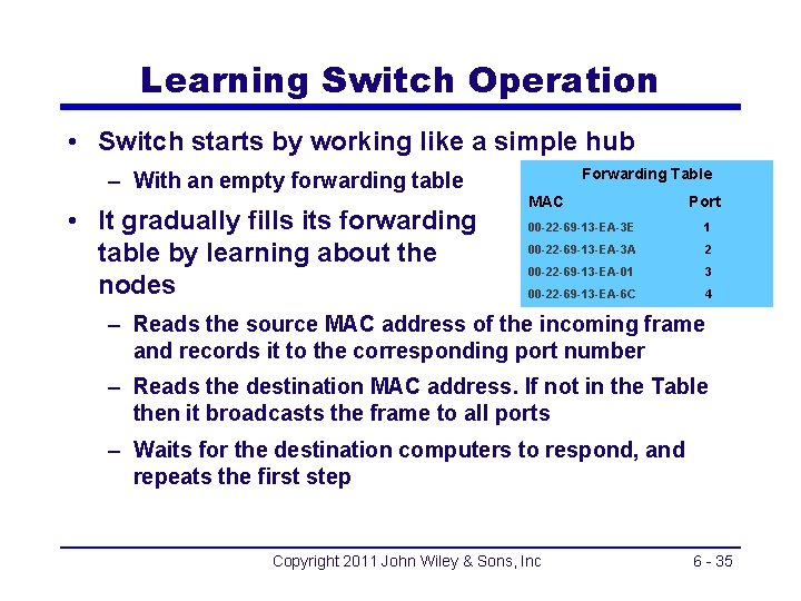 Learning Switch Operation • Switch starts by working like a simple hub Forwarding Table