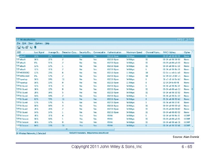 Source: Alan Dennis Copyright 2011 John Wiley & Sons, Inc 6 - 65 