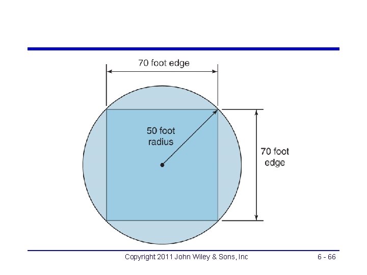 Copyright 2011 John Wiley & Sons, Inc 6 - 66 